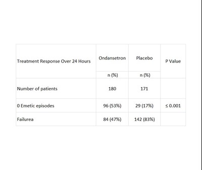 7 (Clinical Studies 7)